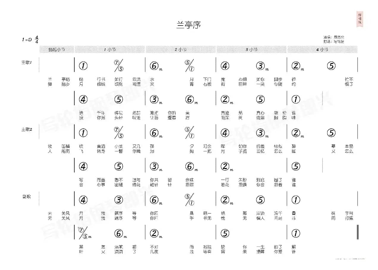 兰亭序（简和谱）