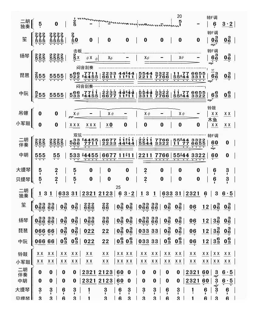 战马奔腾（总谱）