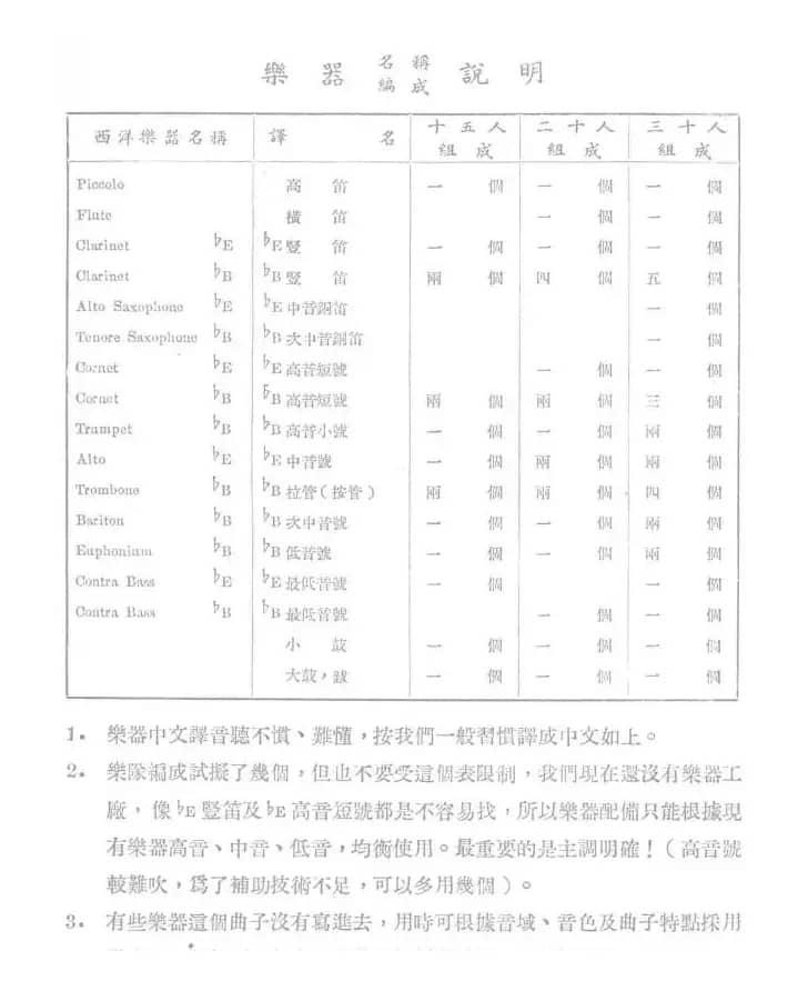 人民解放军进行曲(总谱)