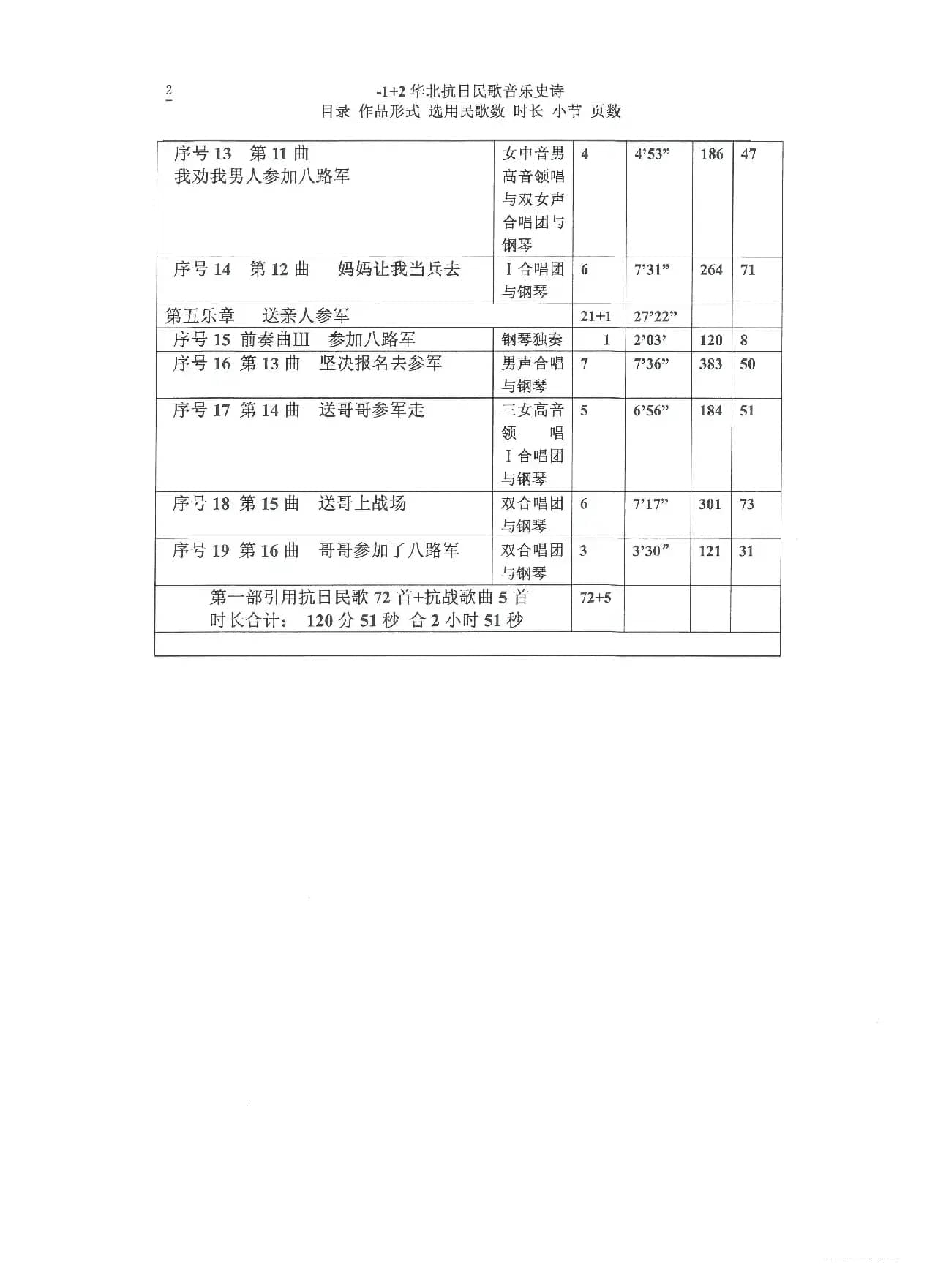 《华北抗日民歌音乐史诗》各项统计（Ⅰ）