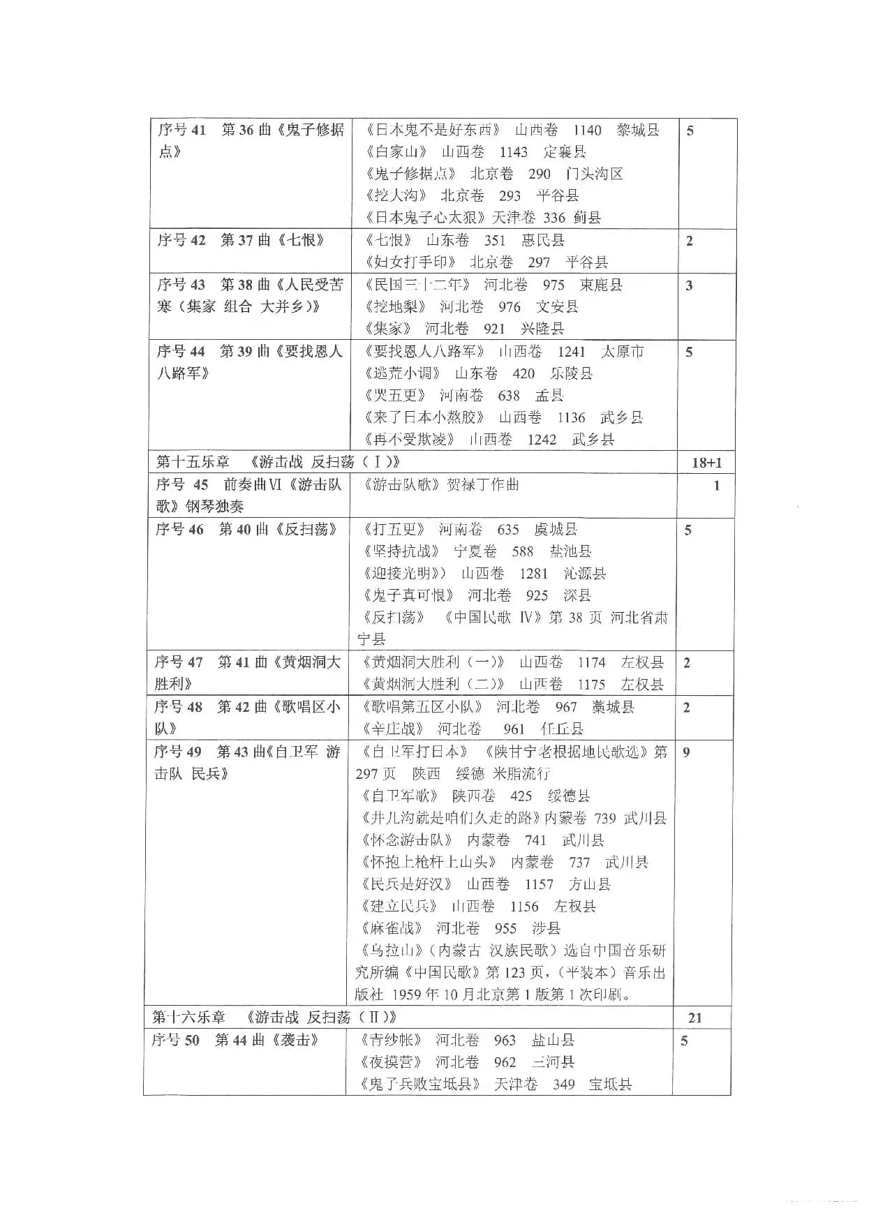 《选用抗日民歌、抗战歌曲列表》（Ⅲ 第三部）