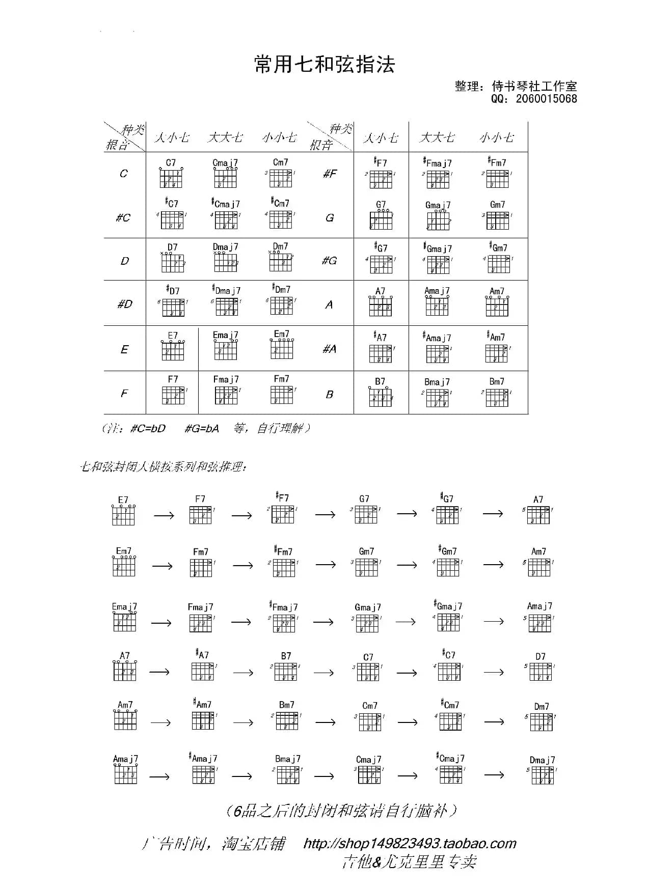 吉他七和弦常用指法（侍书琴社吉他教学）
