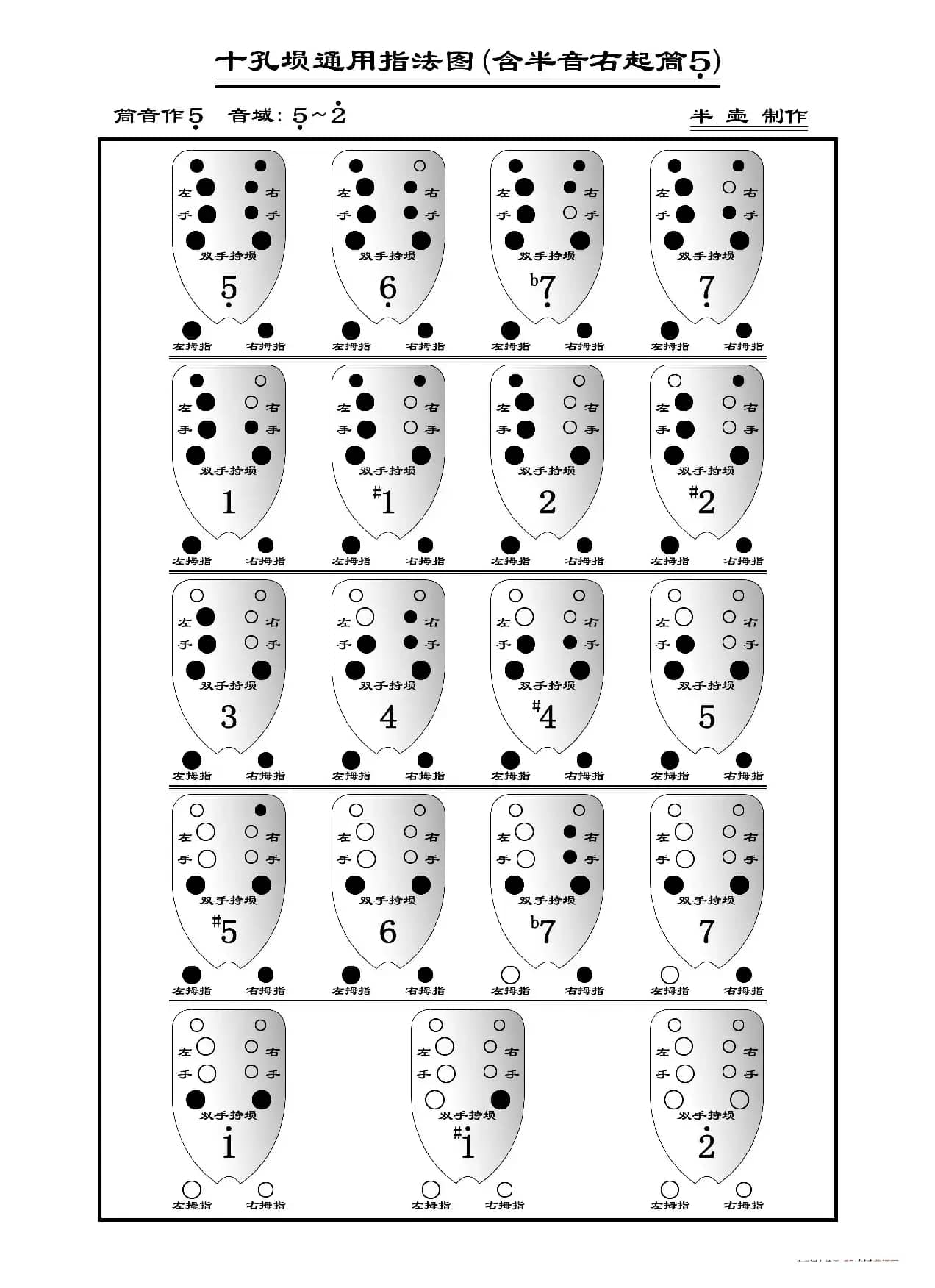 十孔埙通用指法图（埙指法表）
