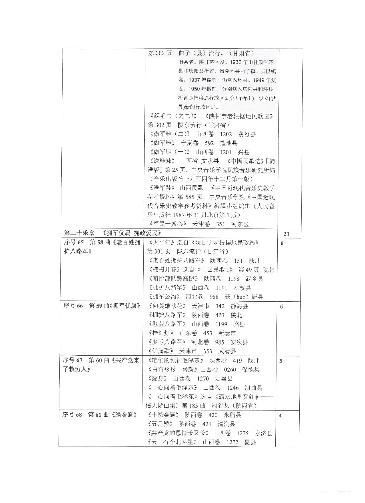 《选用抗日民歌、抗战歌曲列表》（Ⅳ 第四部）