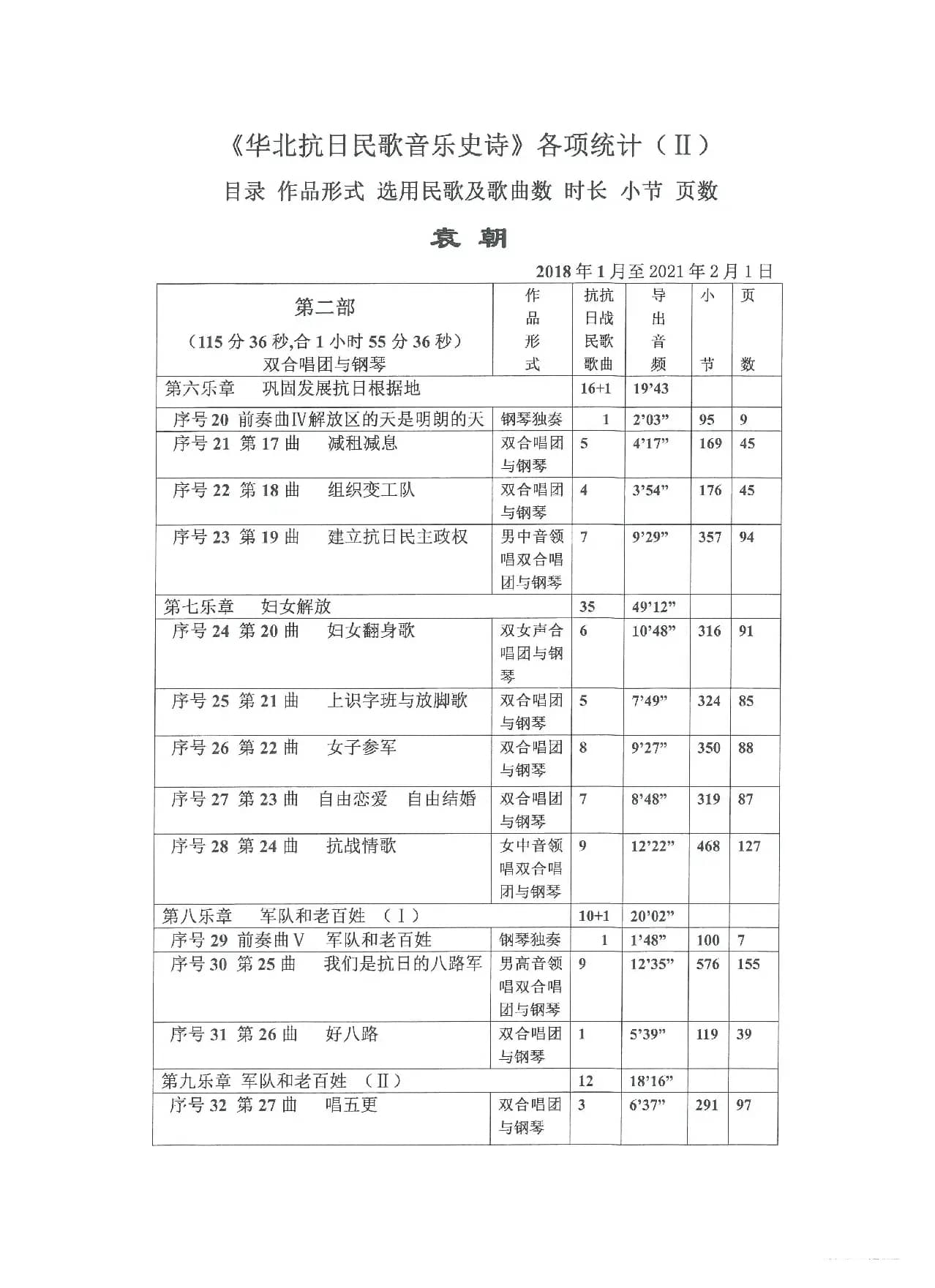《华北抗日民歌音乐史诗》各项统计（Ⅱ）