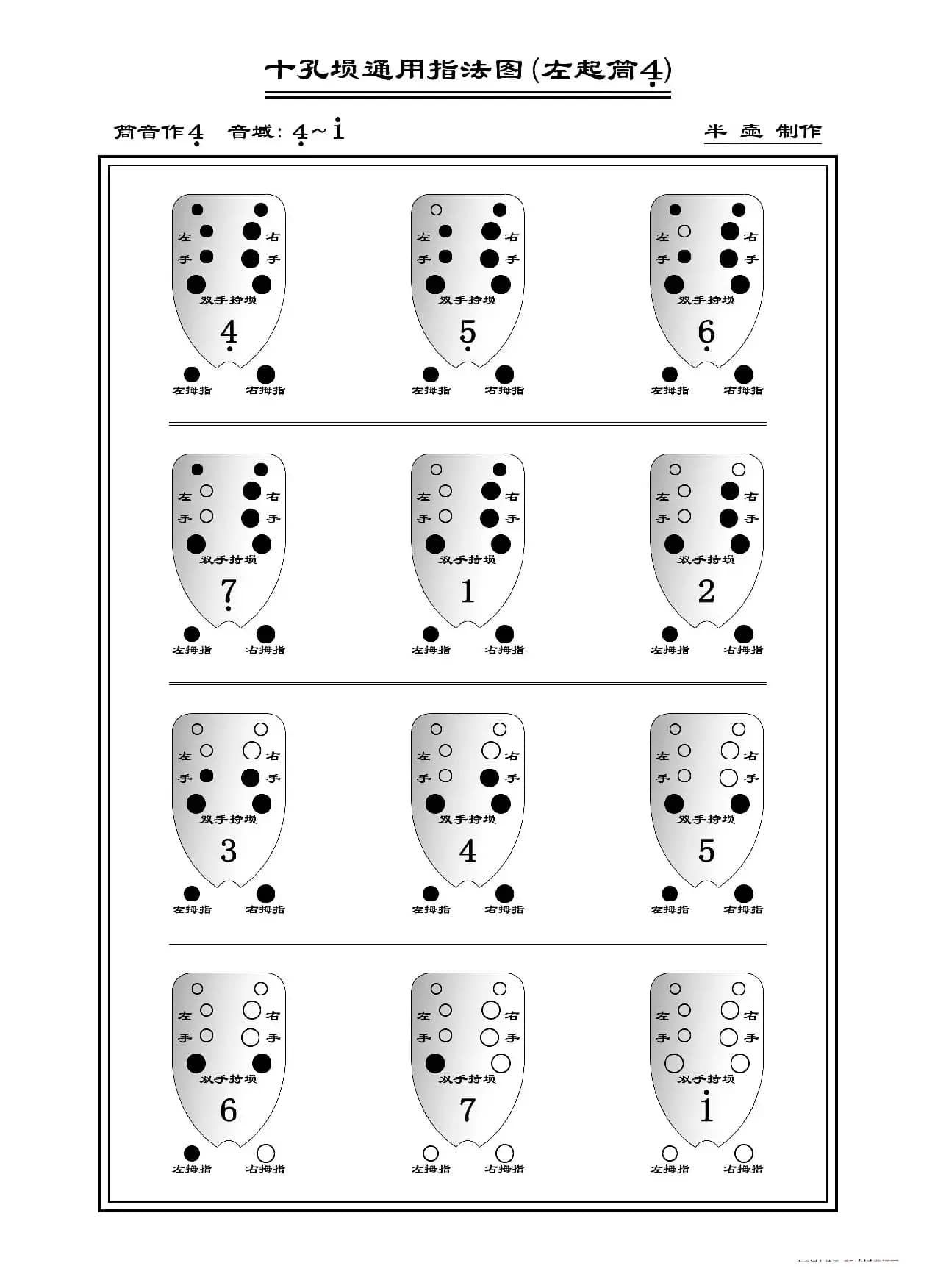 十孔埙通用指法图（埙指法表）