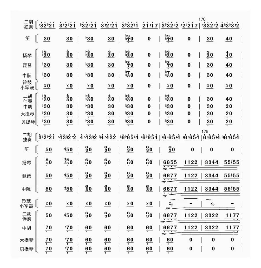 战马奔腾（总谱）