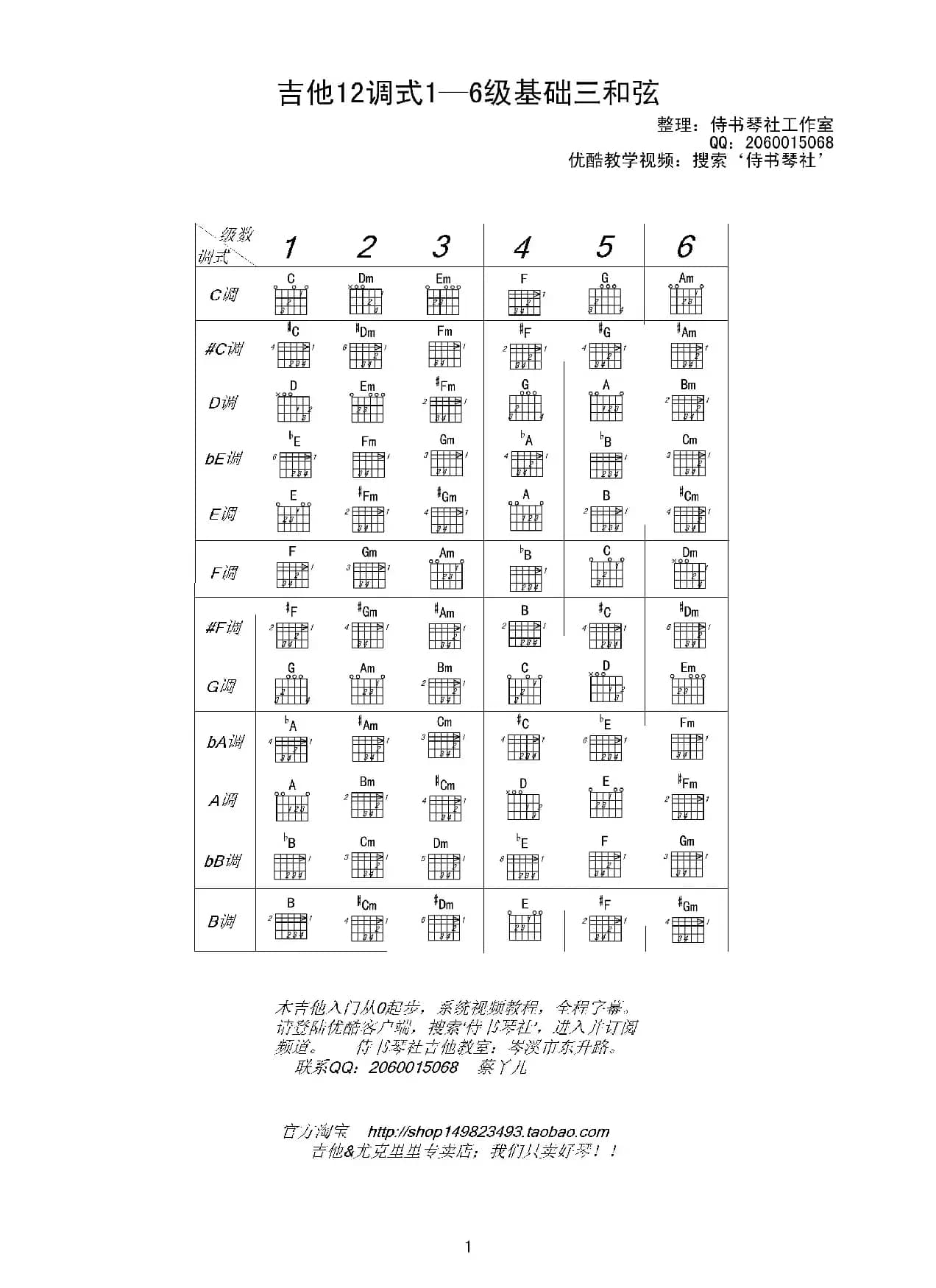 吉他12调式各级三和弦表（吉他基础三和弦完全列表）