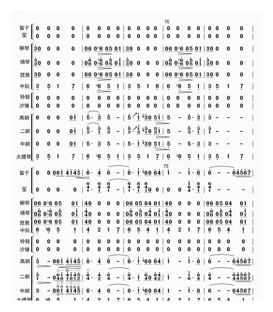 快乐的小乐队（总谱）