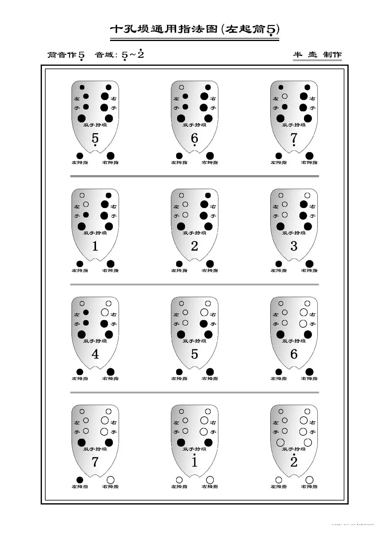 十孔埙通用指法图（埙指法表）