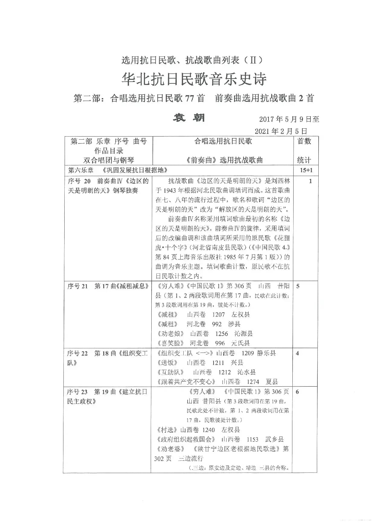 选用抗日民歌、抗战歌曲列表（Ⅱ）
