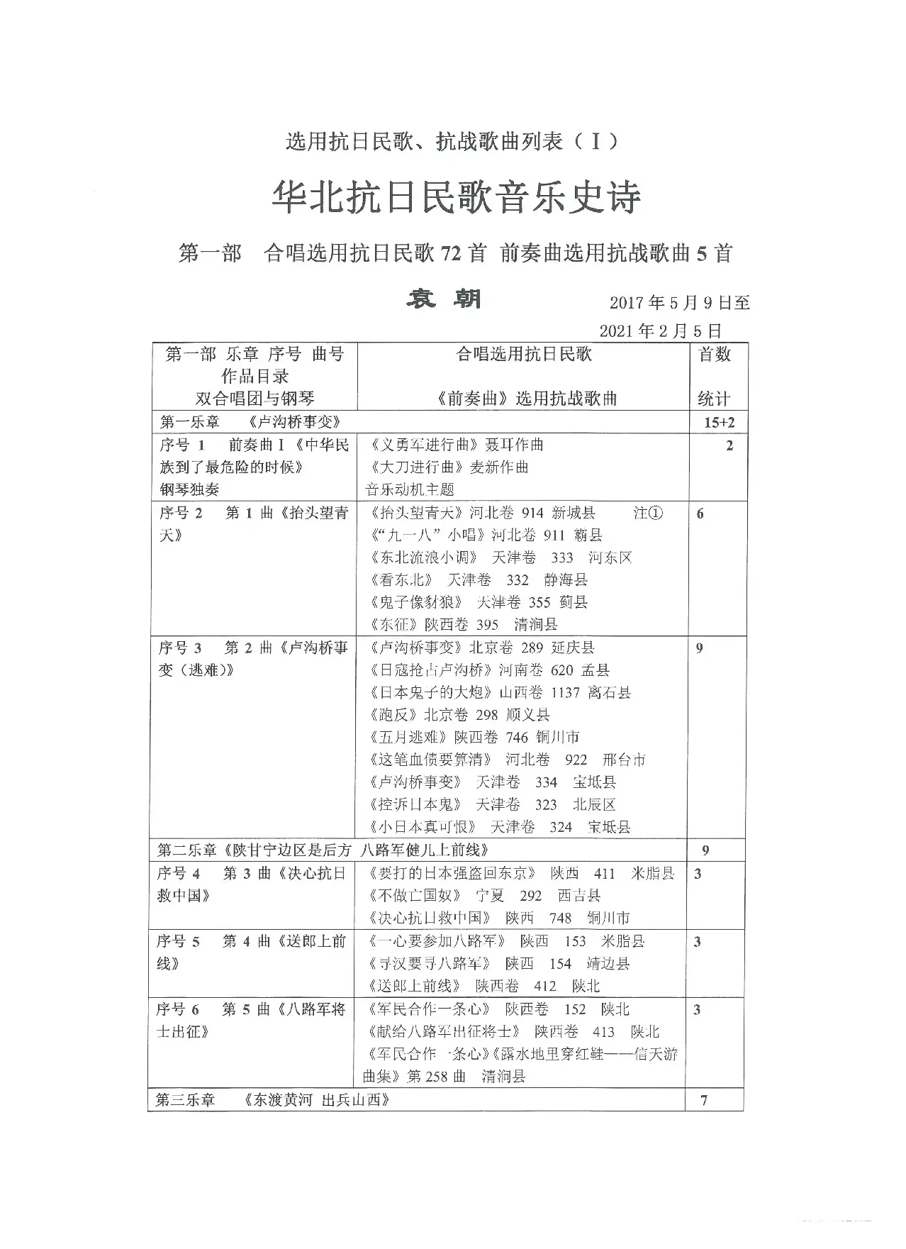 选用抗日民歌、抗战歌曲列表（Ⅰ）