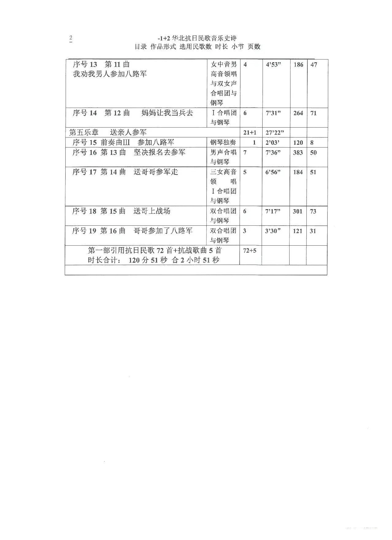 《华北抗日民歌音乐史诗》各项统计（Ⅰ）