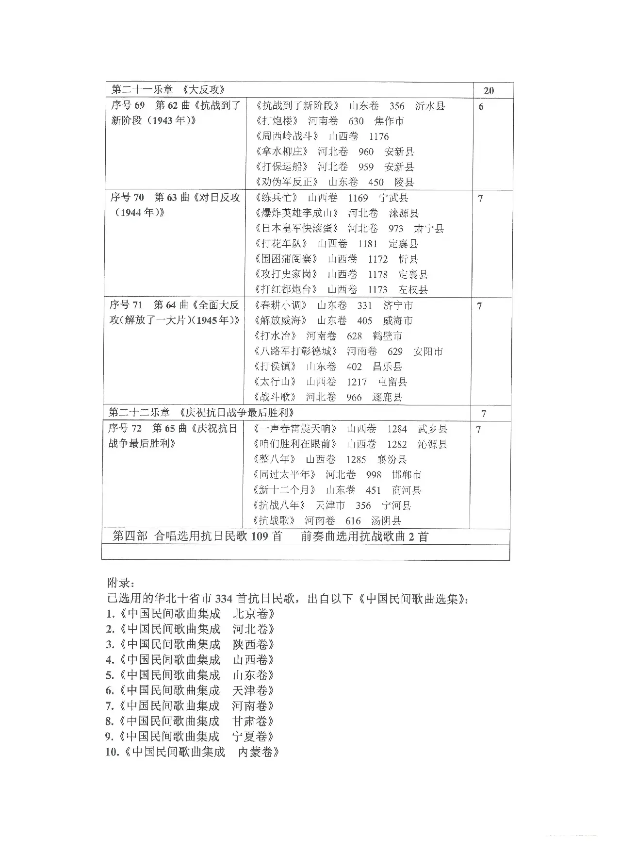 《选用抗日民歌、抗战歌曲列表》（Ⅳ 第四部）