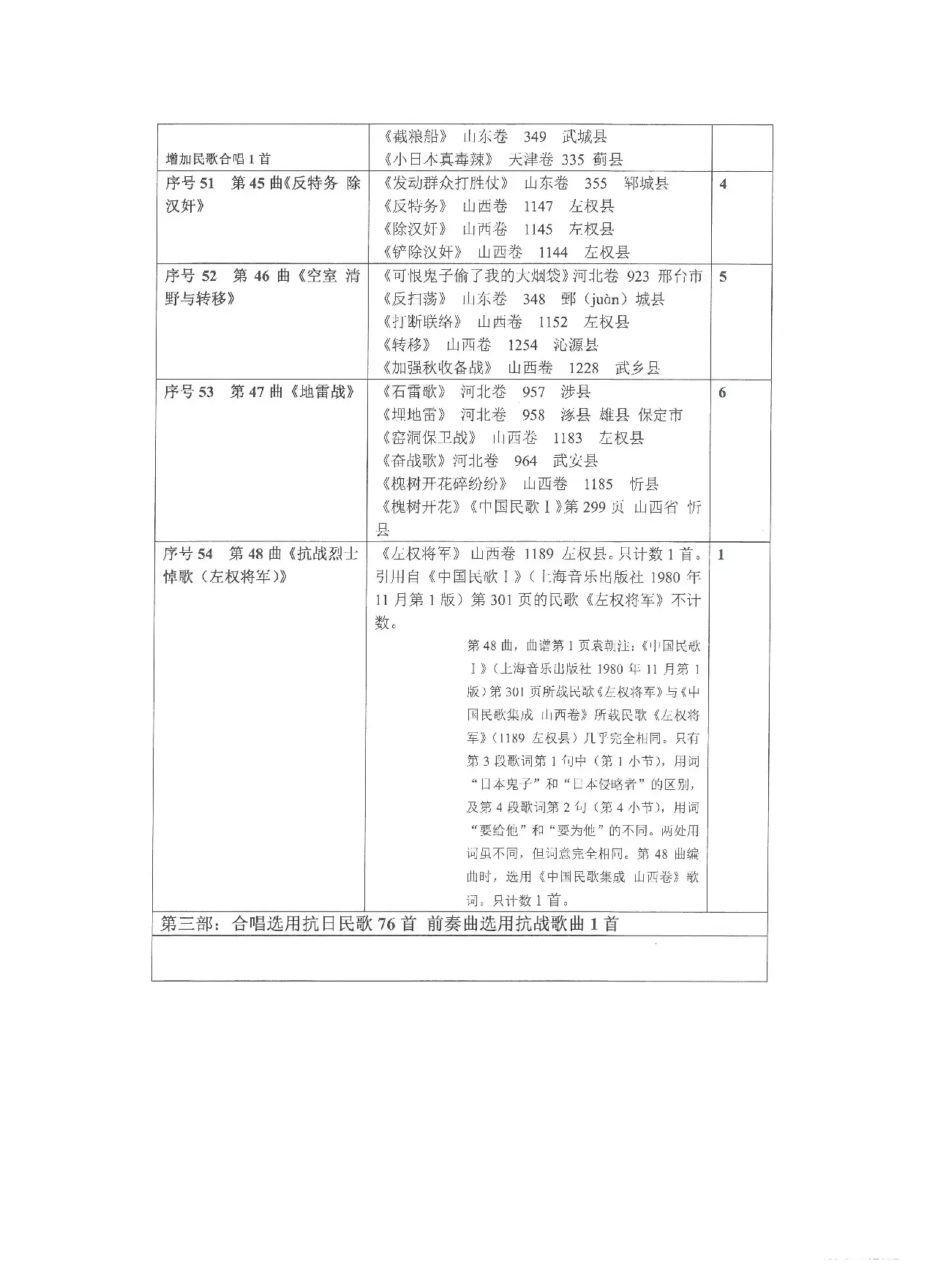 《选用抗日民歌、抗战歌曲列表》（Ⅲ 第三部）