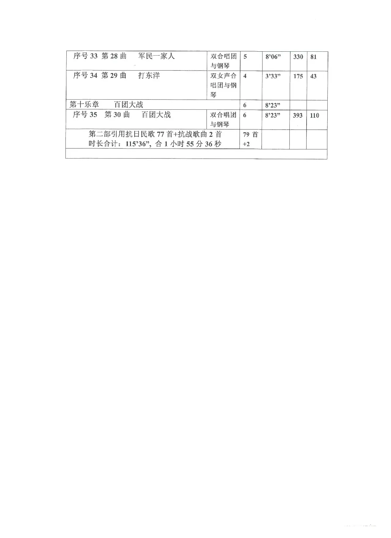 《华北抗日民歌音乐史诗》各项统计（Ⅱ）