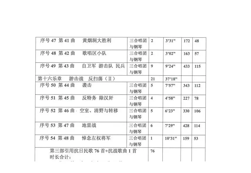 《华北抗日民歌音乐史诗》各项统计（Ⅲ 第三部）