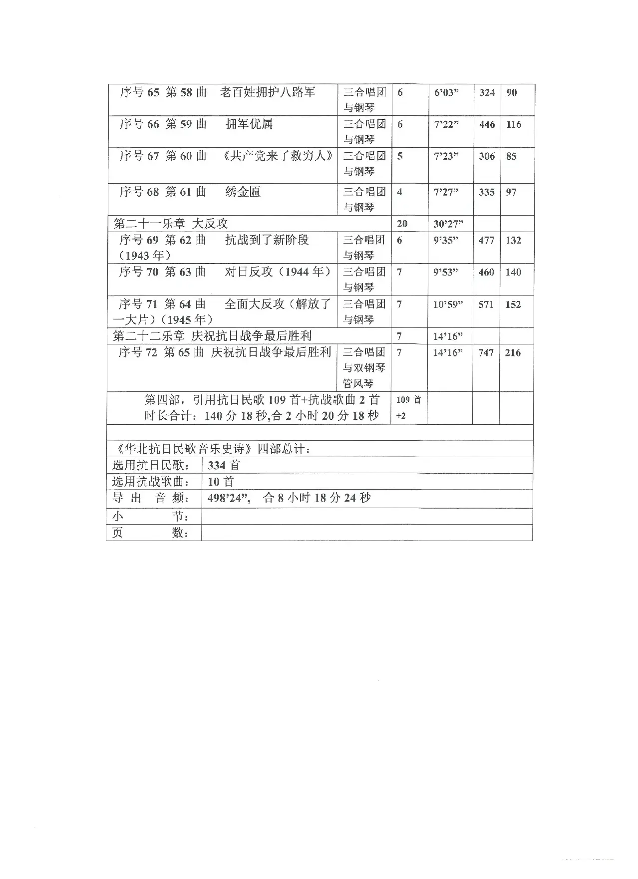 《华北抗日民歌音乐史诗》各项统计（Ⅳ 第四部）