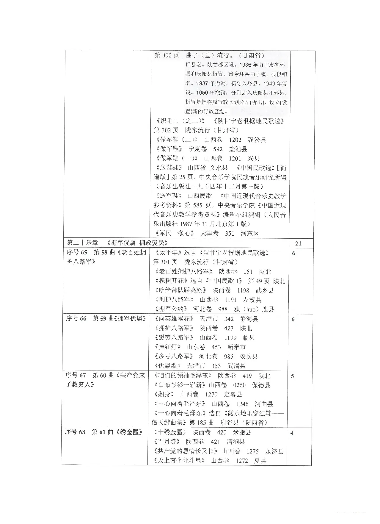 《选用抗日民歌、抗战歌曲列表》（Ⅳ 第四部）