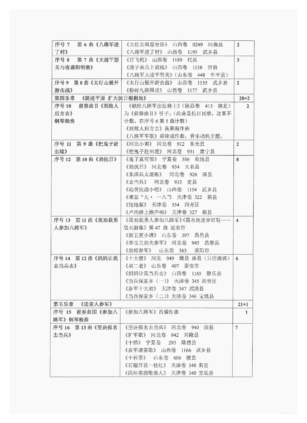 重发：选用抗日民歌、抗战歌曲列表（Ⅰ）