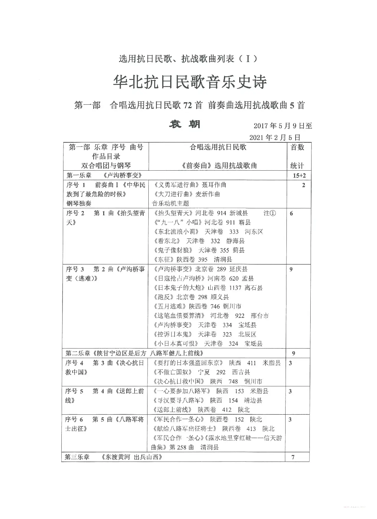 重发：选用抗日民歌、抗战歌曲列表（Ⅰ）