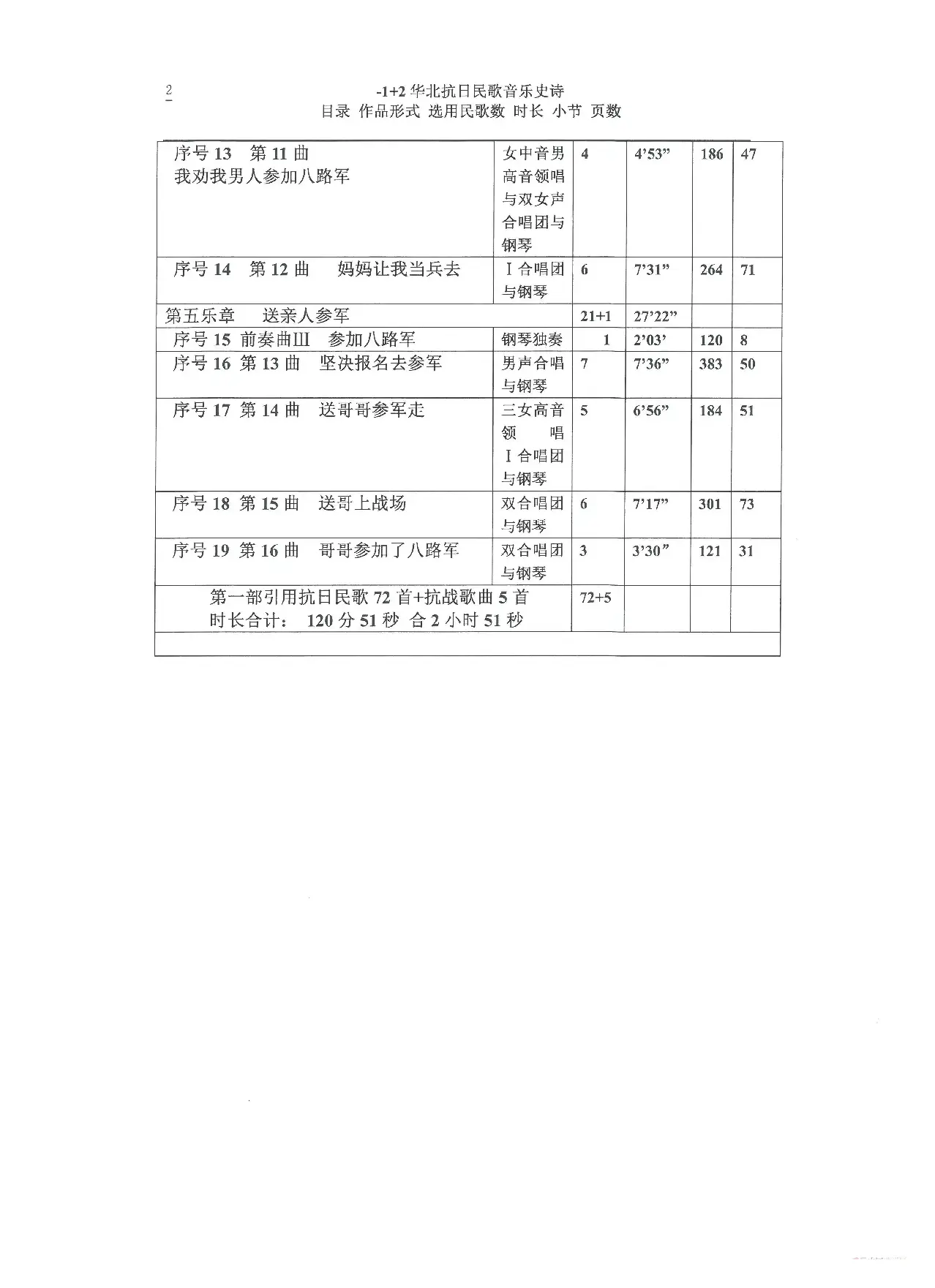 重发：《华北抗日民歌音乐史诗》各项统计（Ⅰ）