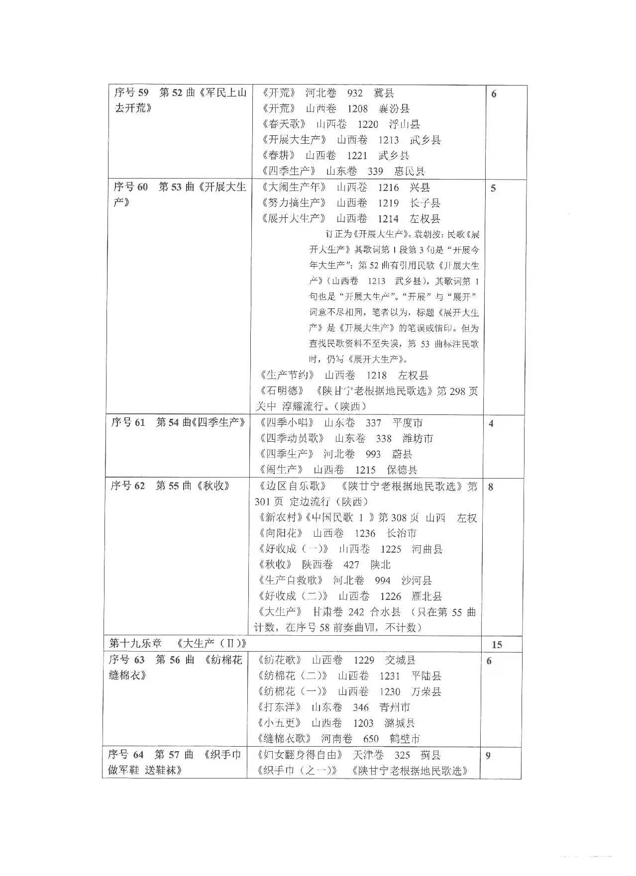 《选用抗日民歌、抗战歌曲列表》（Ⅳ 第四部）