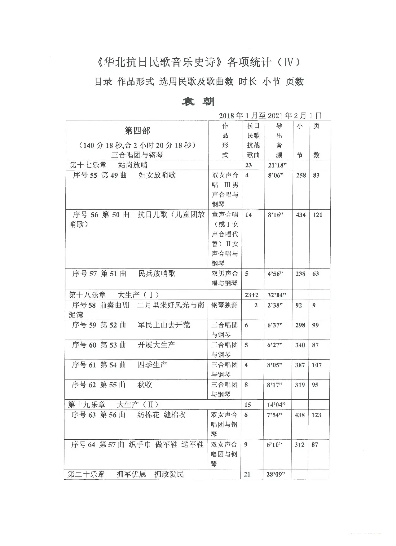 《华北抗日民歌音乐史诗》各项统计（Ⅳ 第四部）