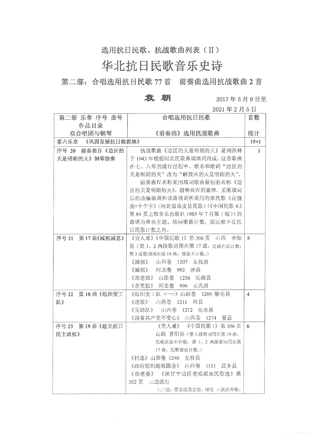 选用抗日民歌、抗战歌曲列表（Ⅱ）