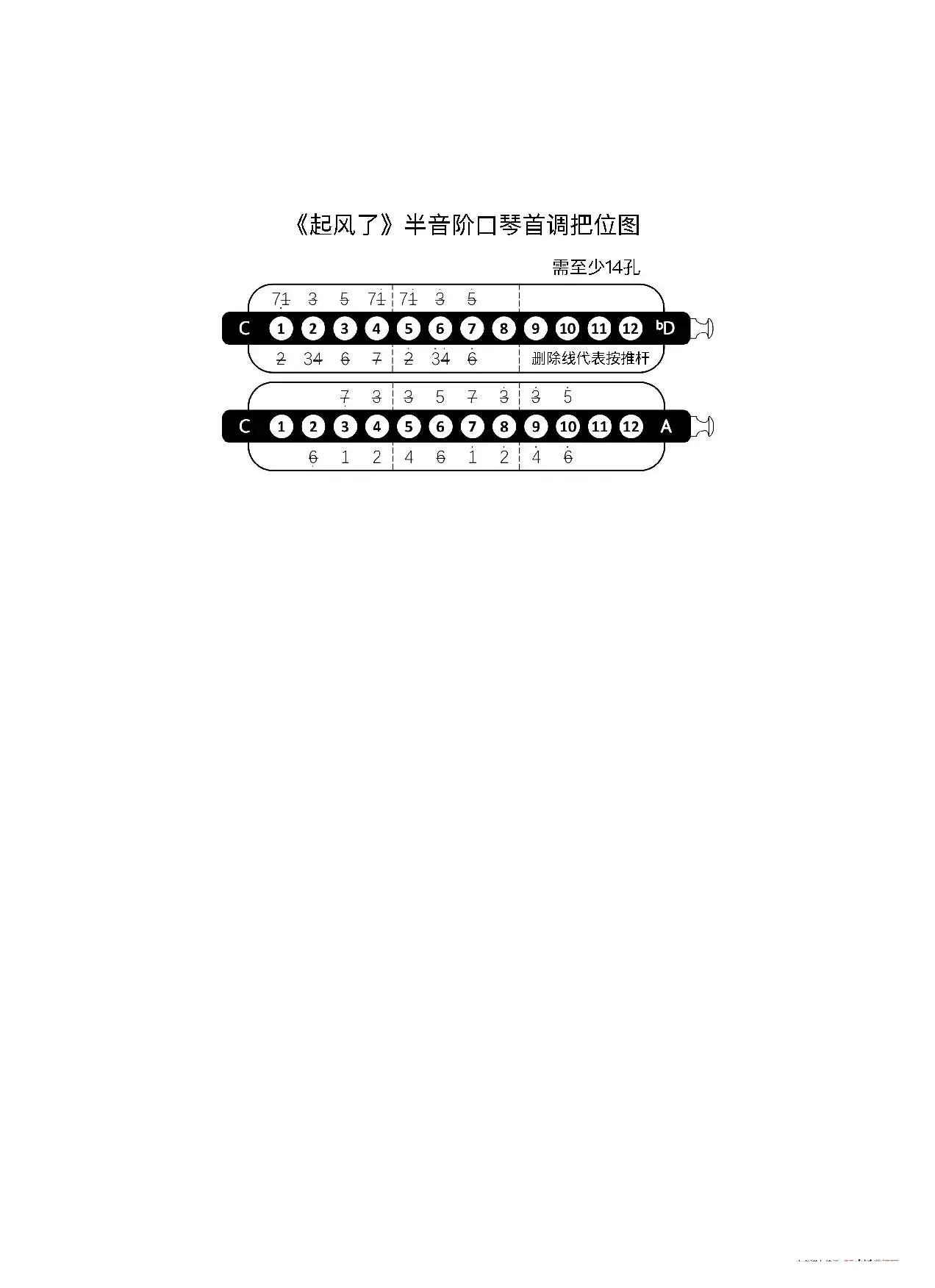 起风了-Db调-简谱（半音阶口琴）