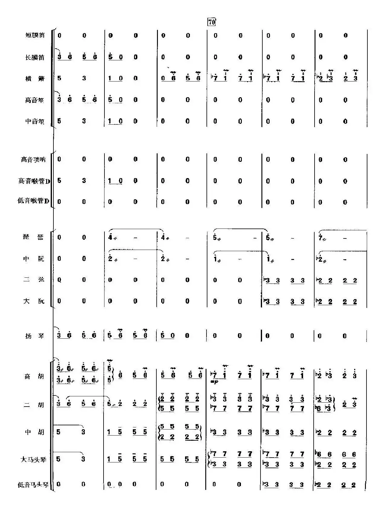 春节序曲(民乐总谱)111－120