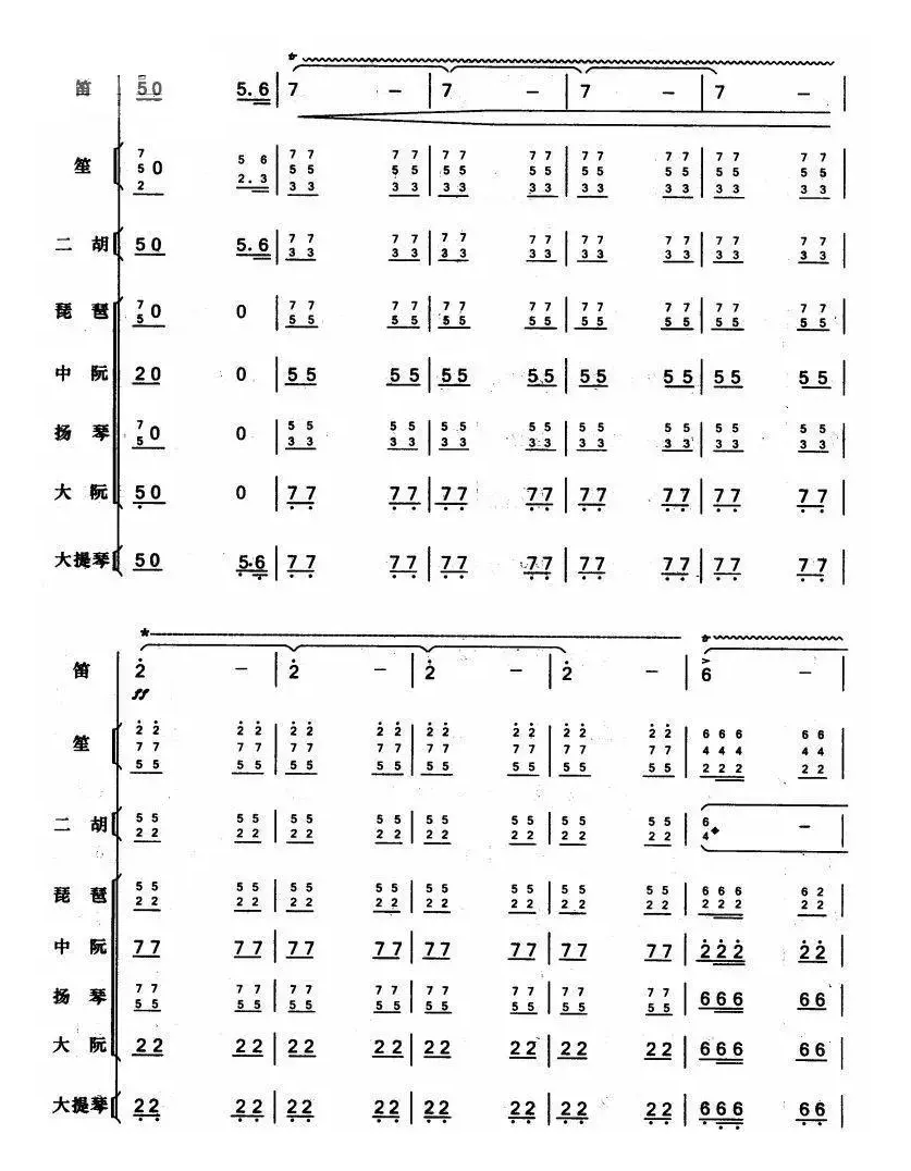 枣园春色（总谱）