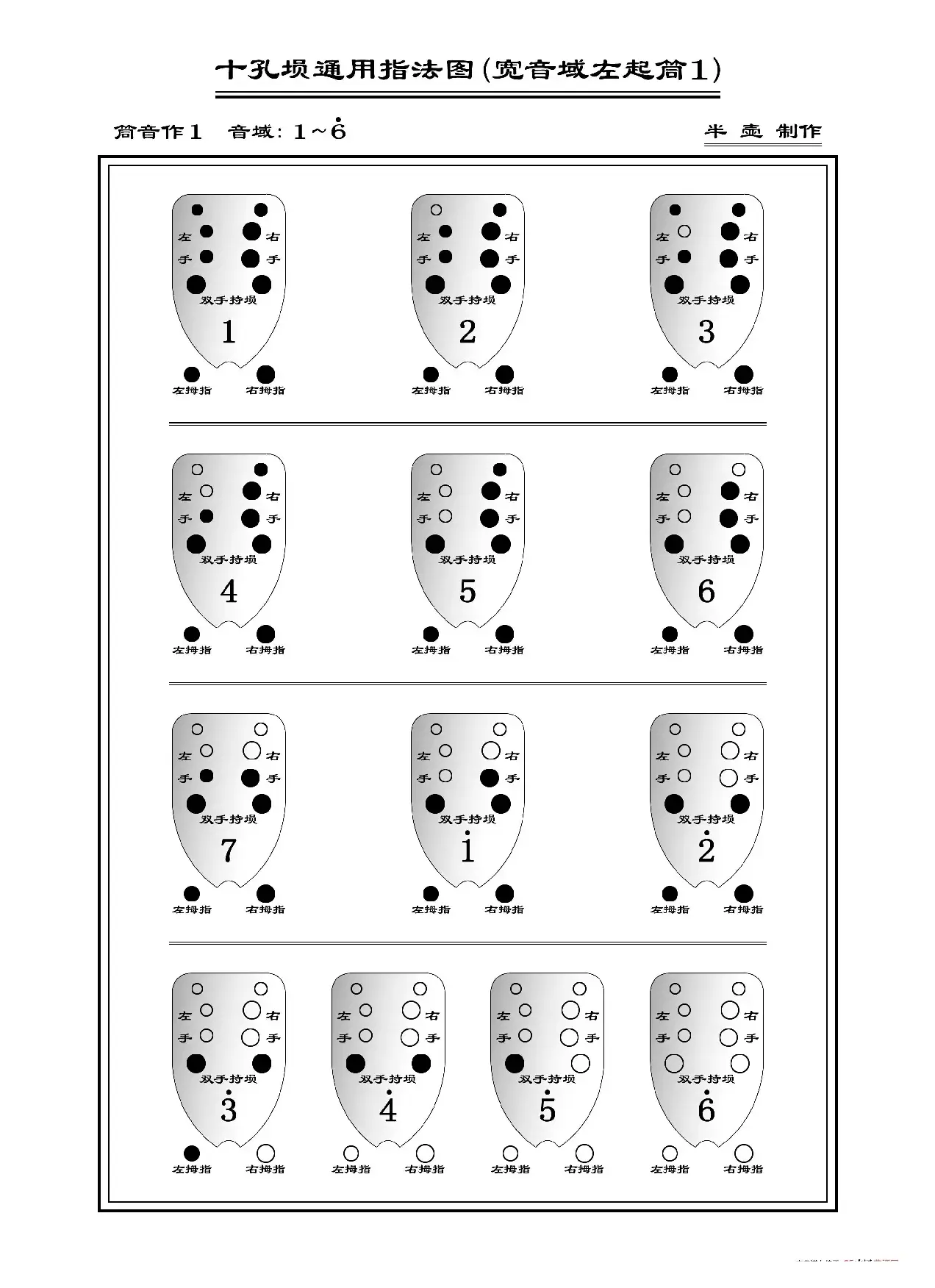 十孔埙通用指法图（埙指法表）