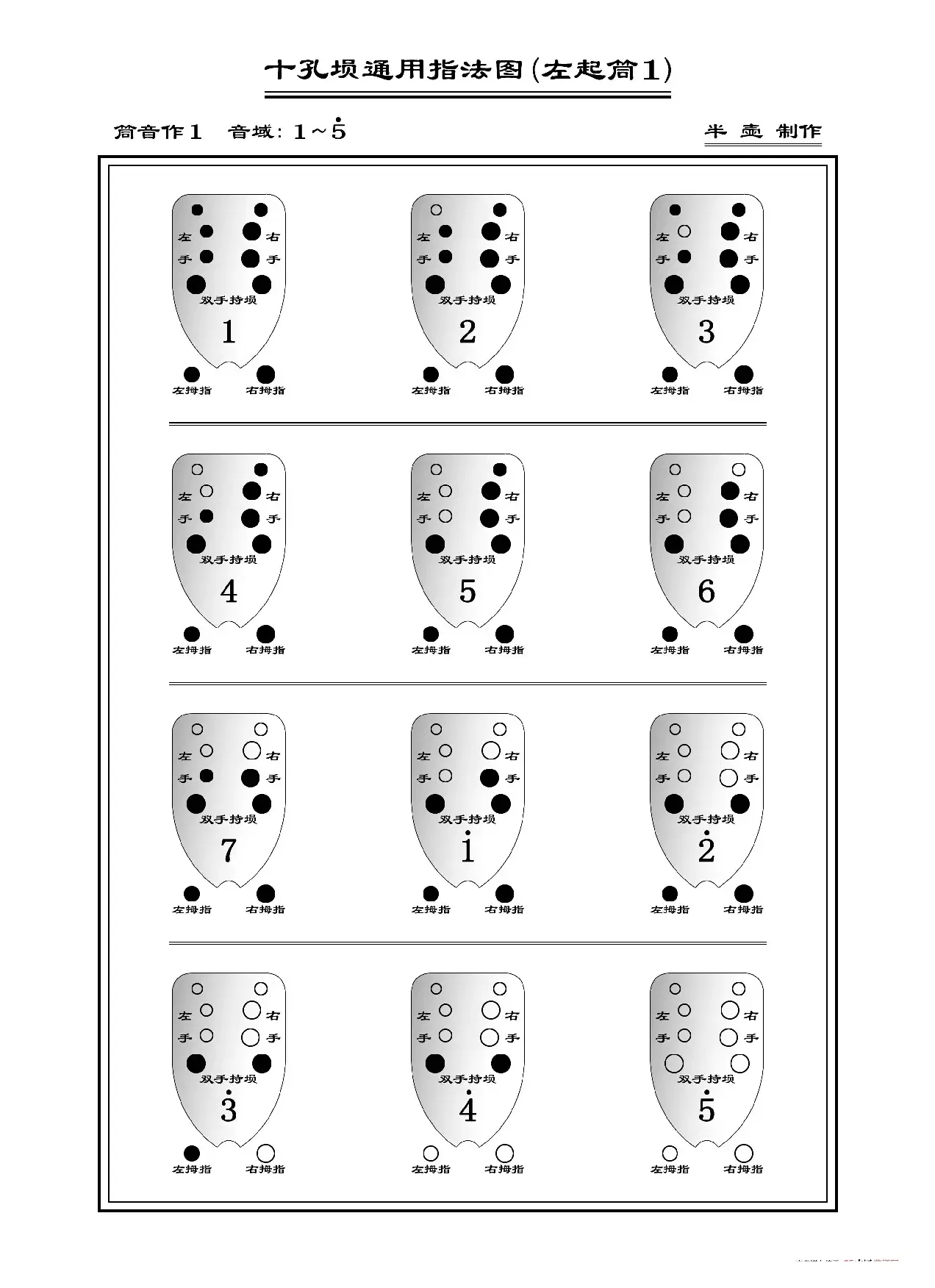 十孔埙通用指法图（埙指法表）