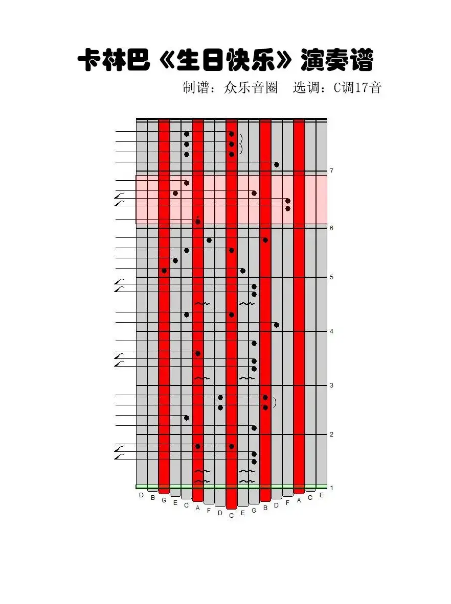 生日快乐（17音卡林巴琴谱、弹唱演奏）