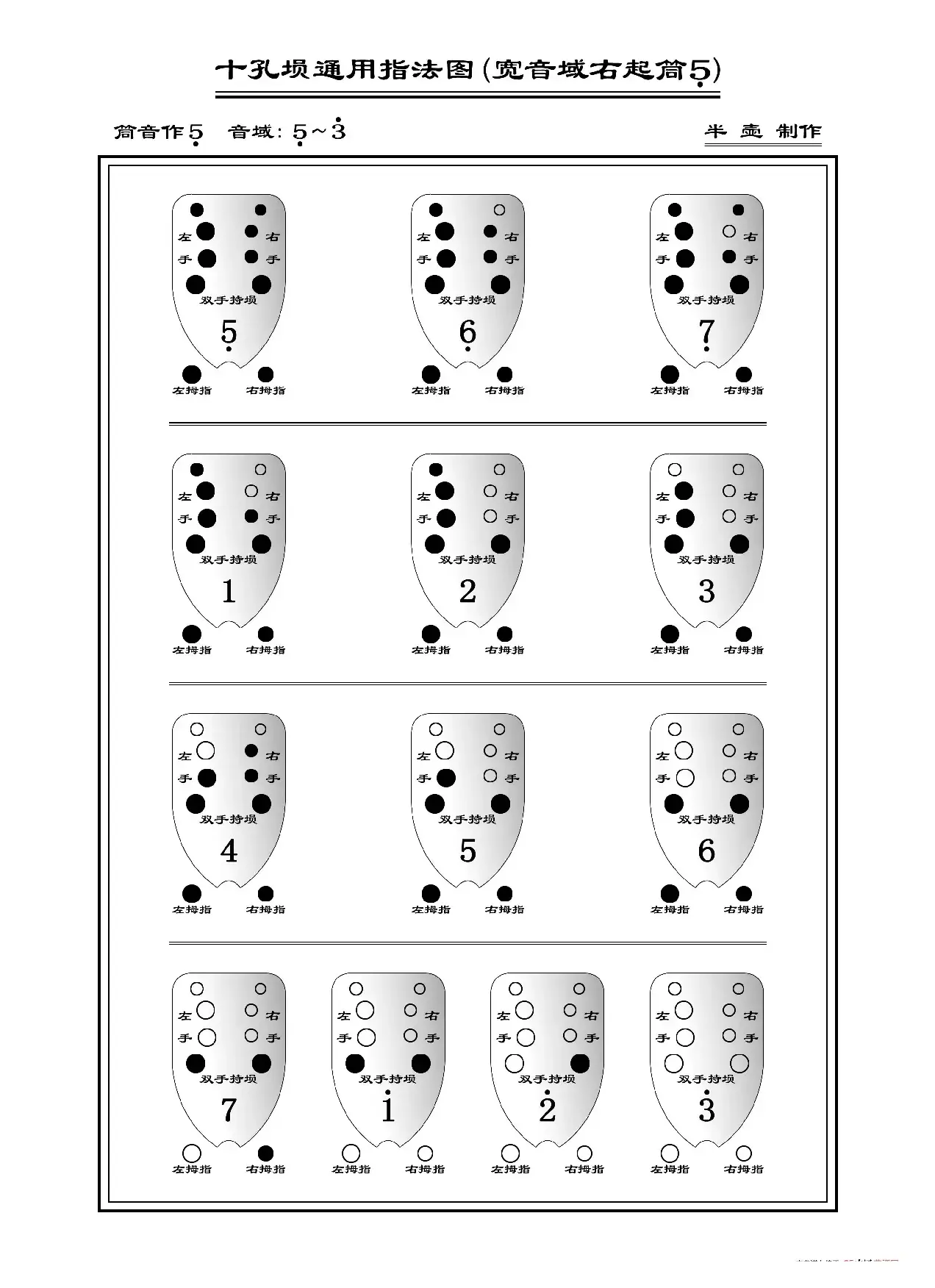 十孔埙通用指法图（埙指法表）