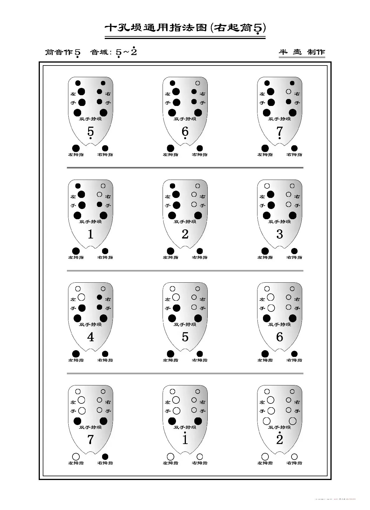 十孔埙通用指法图（埙指法表）