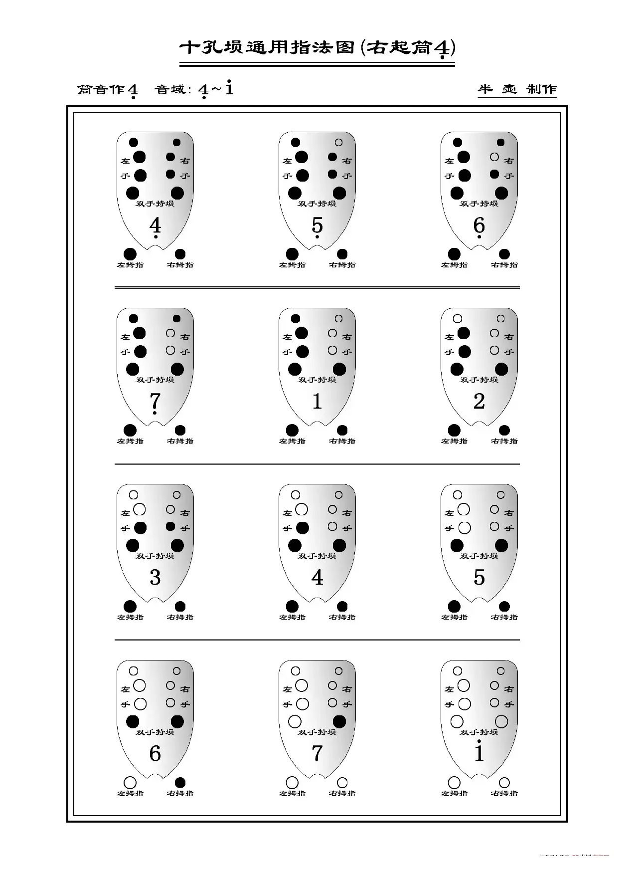 十孔埙通用指法图（埙指法表）