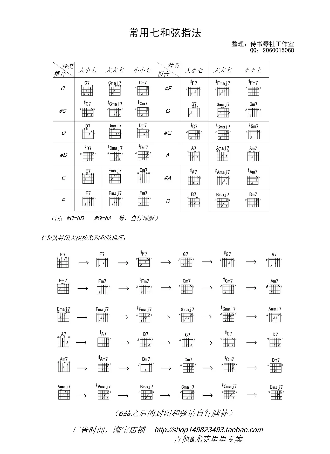 吉他七和弦常用指法（侍书琴社吉他教学）