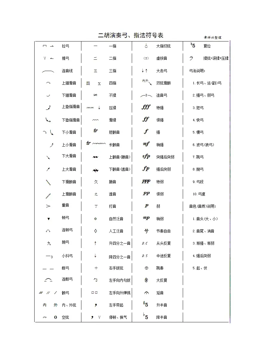 二胡演奏弓、指法符号表