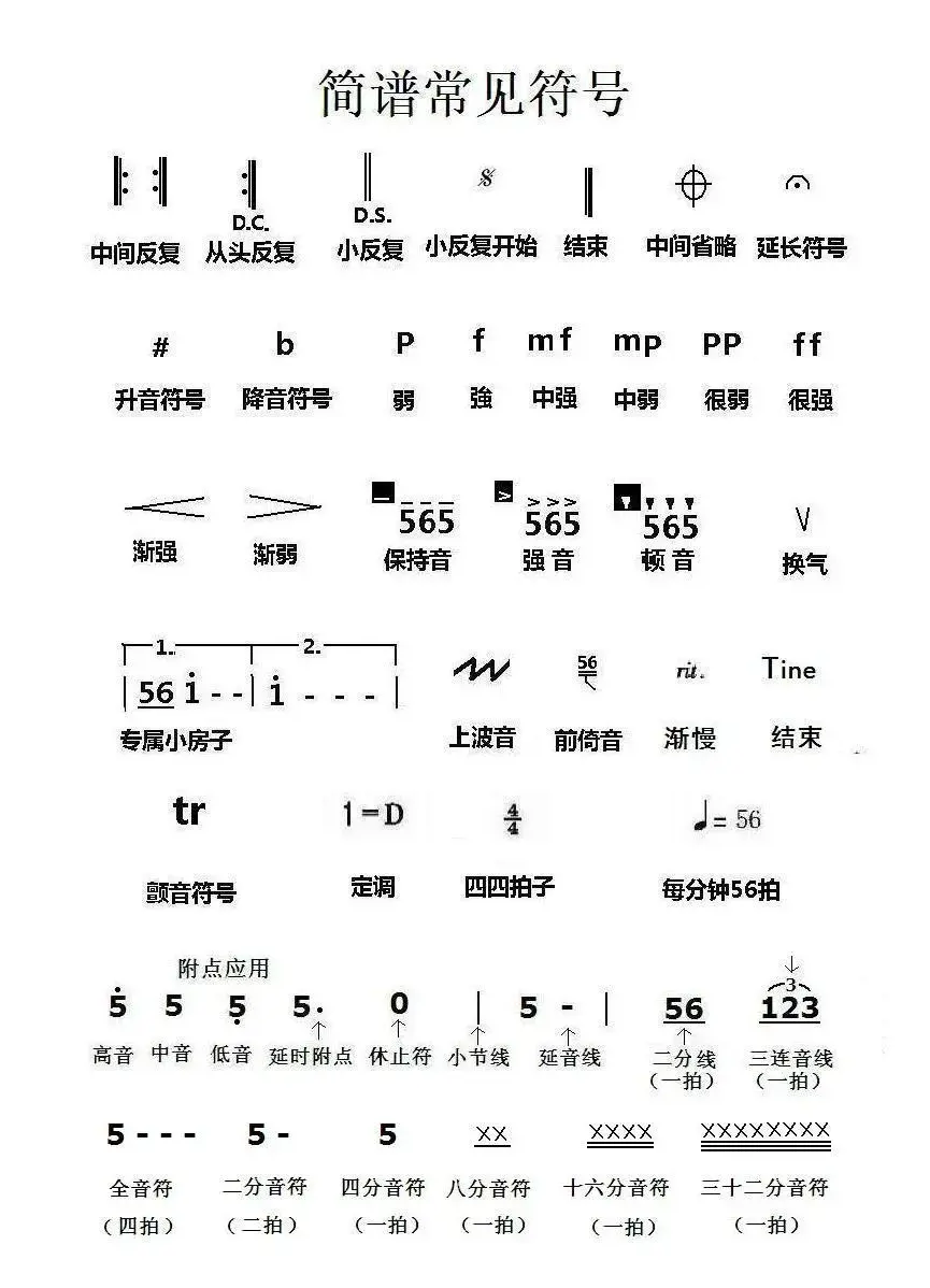 简谱常用符号