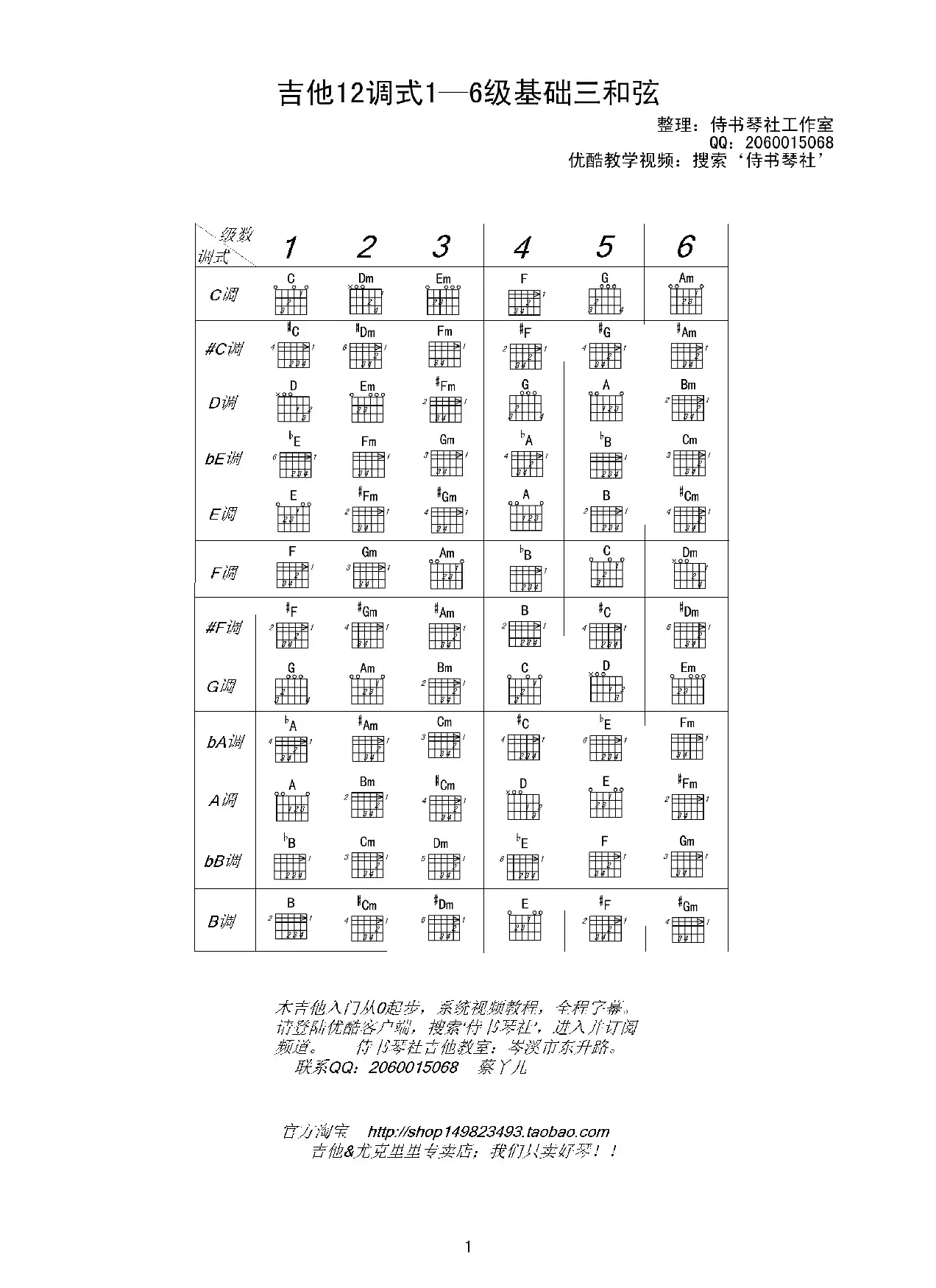 吉他12调式各级三和弦表（吉他基础三和弦完全列表）