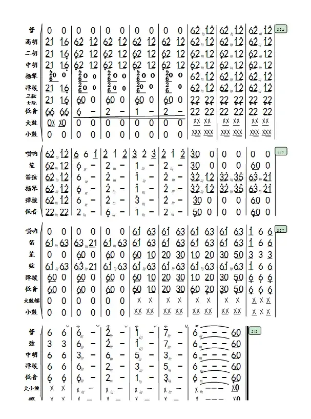 《瑶族舞曲》民乐团专用（牛德靠谱配器）