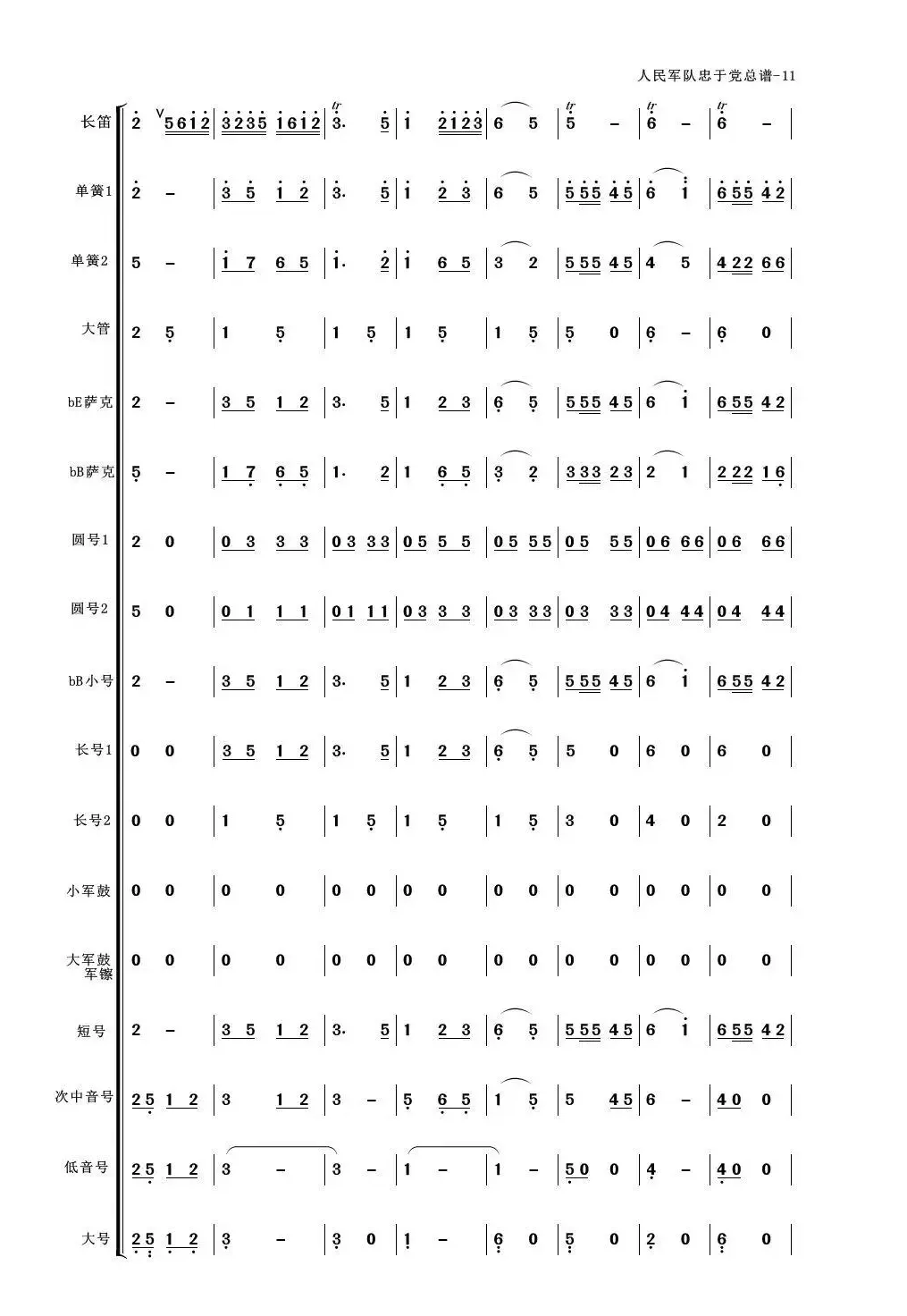 人民军队忠于党（管乐合奏总谱简谱版）（适合业余小型管乐队）