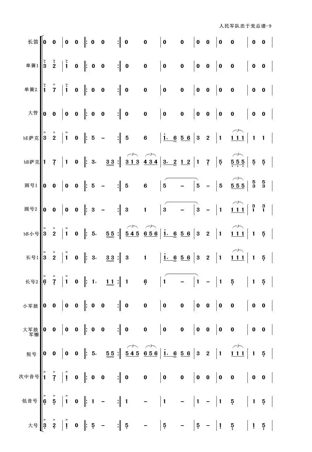 人民军队忠于党（管乐合奏总谱简谱版）（适合业余小型管乐队）