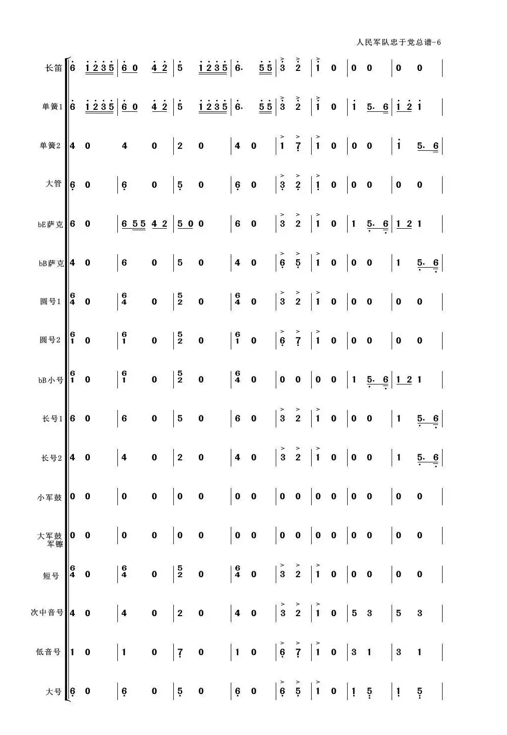 人民军队忠于党（管乐合奏总谱简谱版）（适合业余小型管乐队）