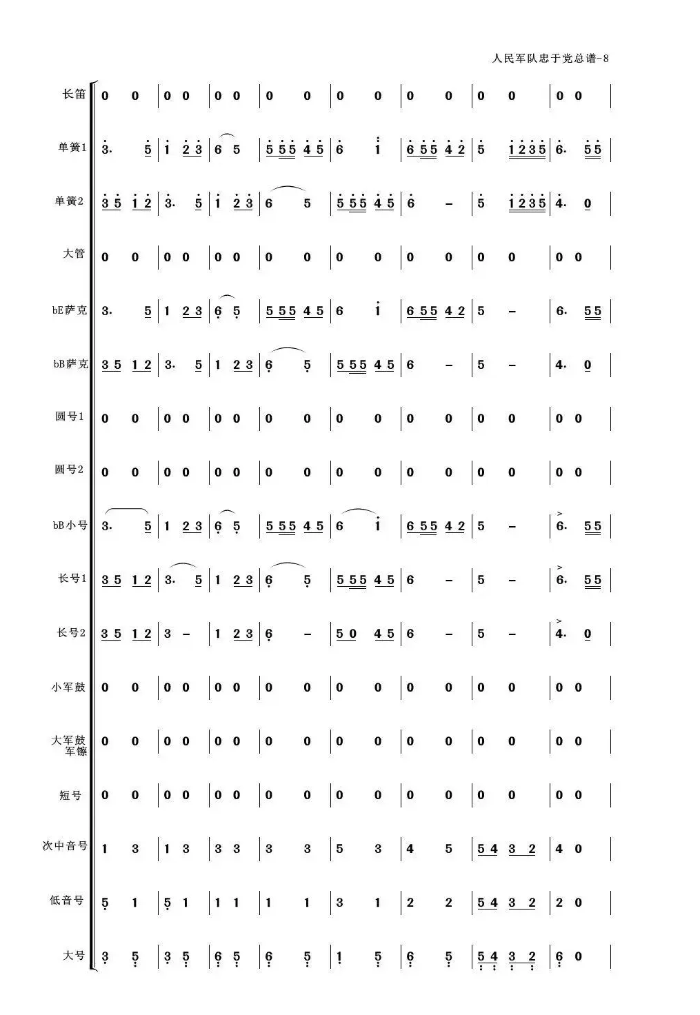 人民军队忠于党（管乐合奏总谱简谱版）（适合业余小型管乐队）