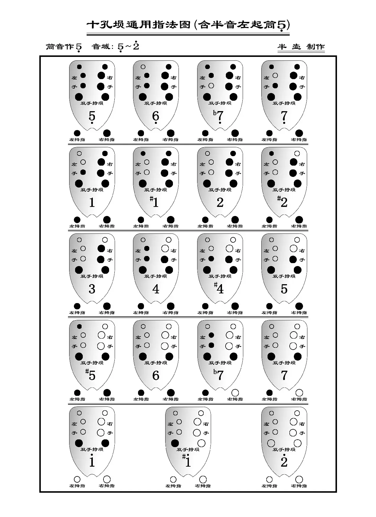 十孔埙指法表 半壶同款扩展（含半音左起筒5指法表）