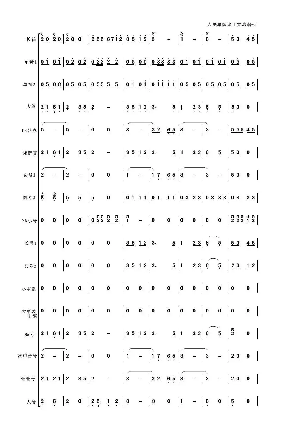 人民军队忠于党（管乐合奏总谱简谱版）（适合业余小型管乐队）