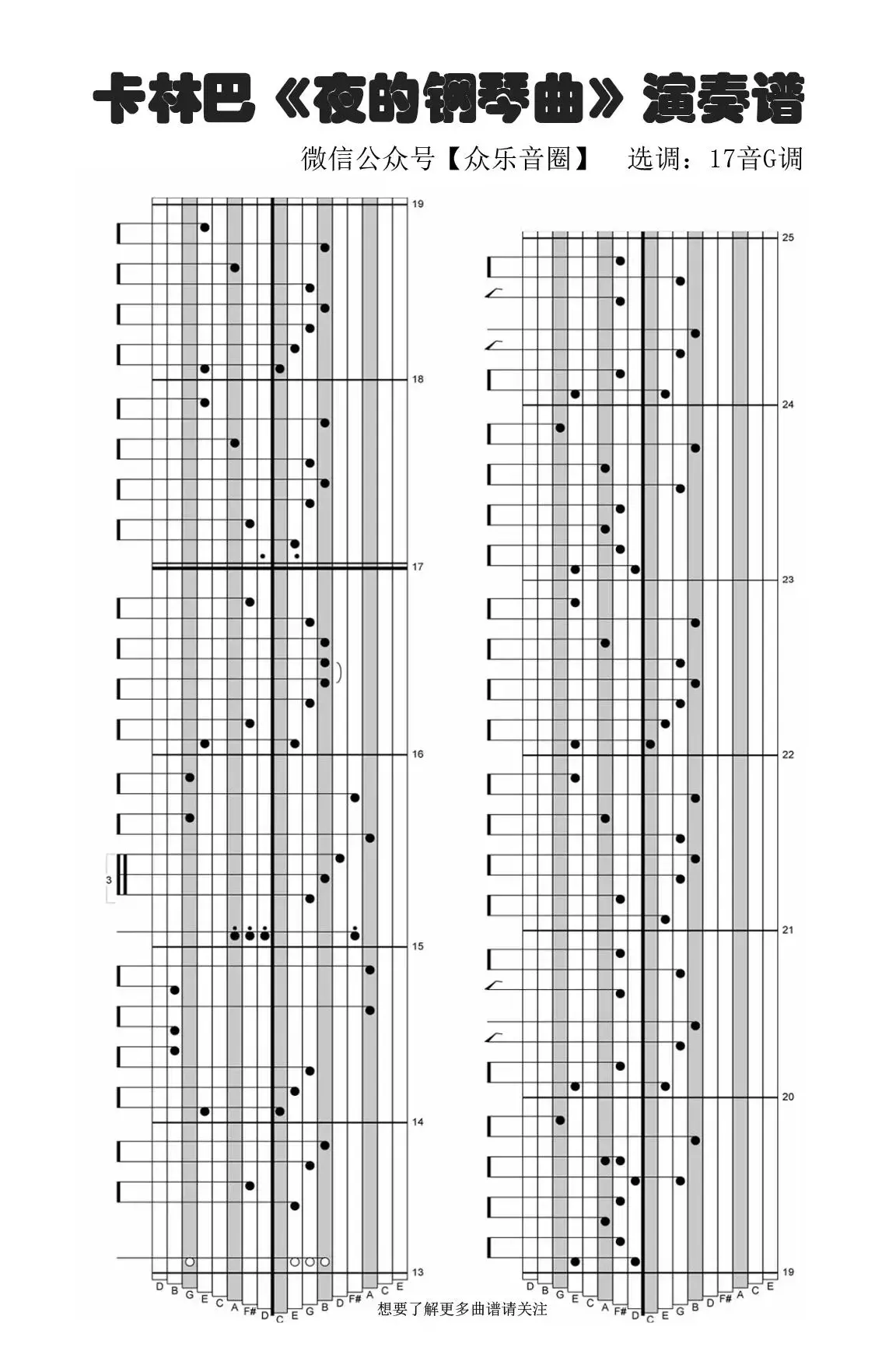 夜的钢琴曲（拇指琴卡林巴琴专用谱）